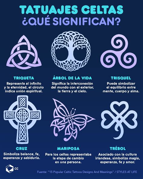 símbolo celta amor|Símbolos Celtas Gallegos Significado 